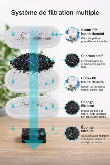 Fontaine à Eau en Inox pour Chien et Chat, Une Eau Toujours Fraîche pour Boire Plus Sainement au Quotidien